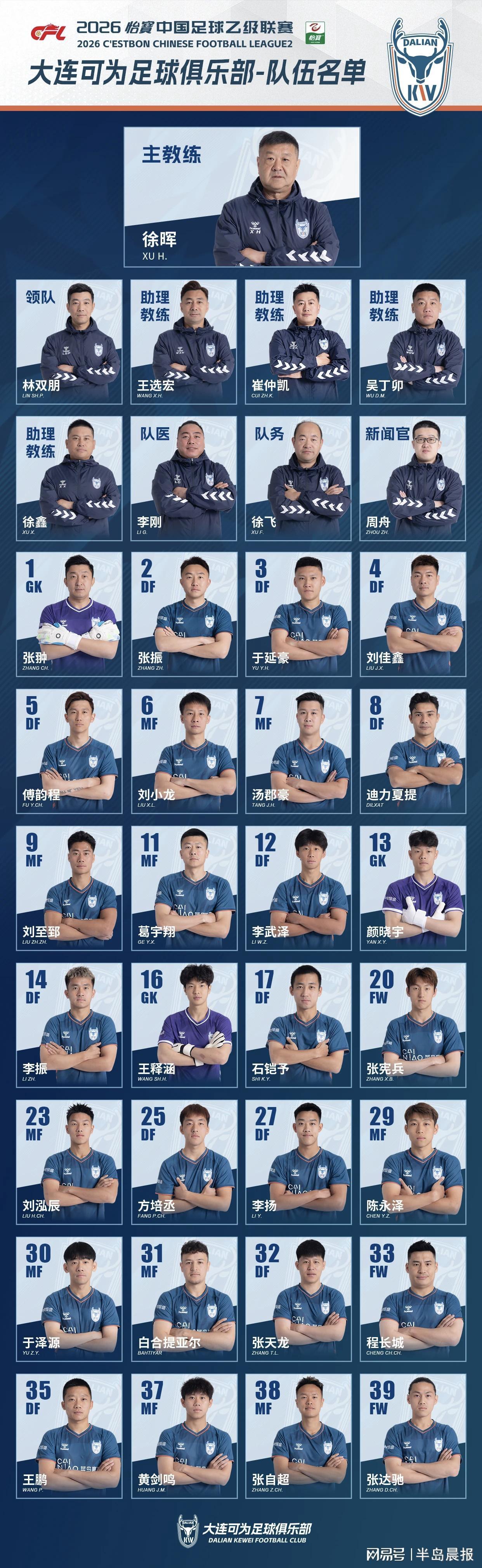 黄金甲体育-大连可为名单公布   张翀领衔